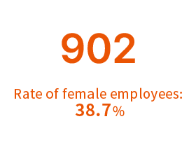 number of employees 902