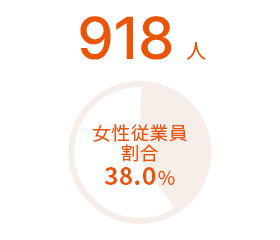 918人